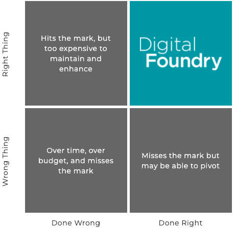 Digital Foundry, Inc. is in the magic quadrant by doing the right thing and doing it right